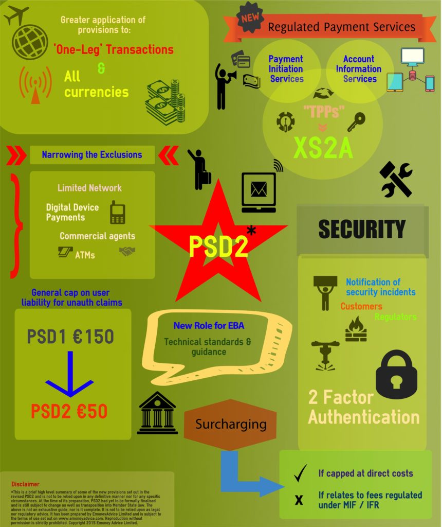 Normativa PSD2 pubblicata da emoneyadvise.com 