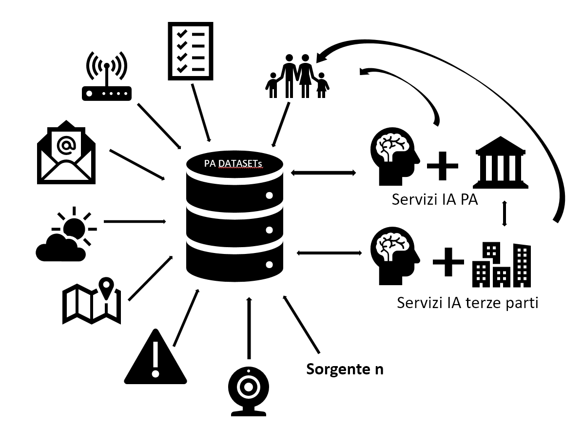 Ecosistema_dati